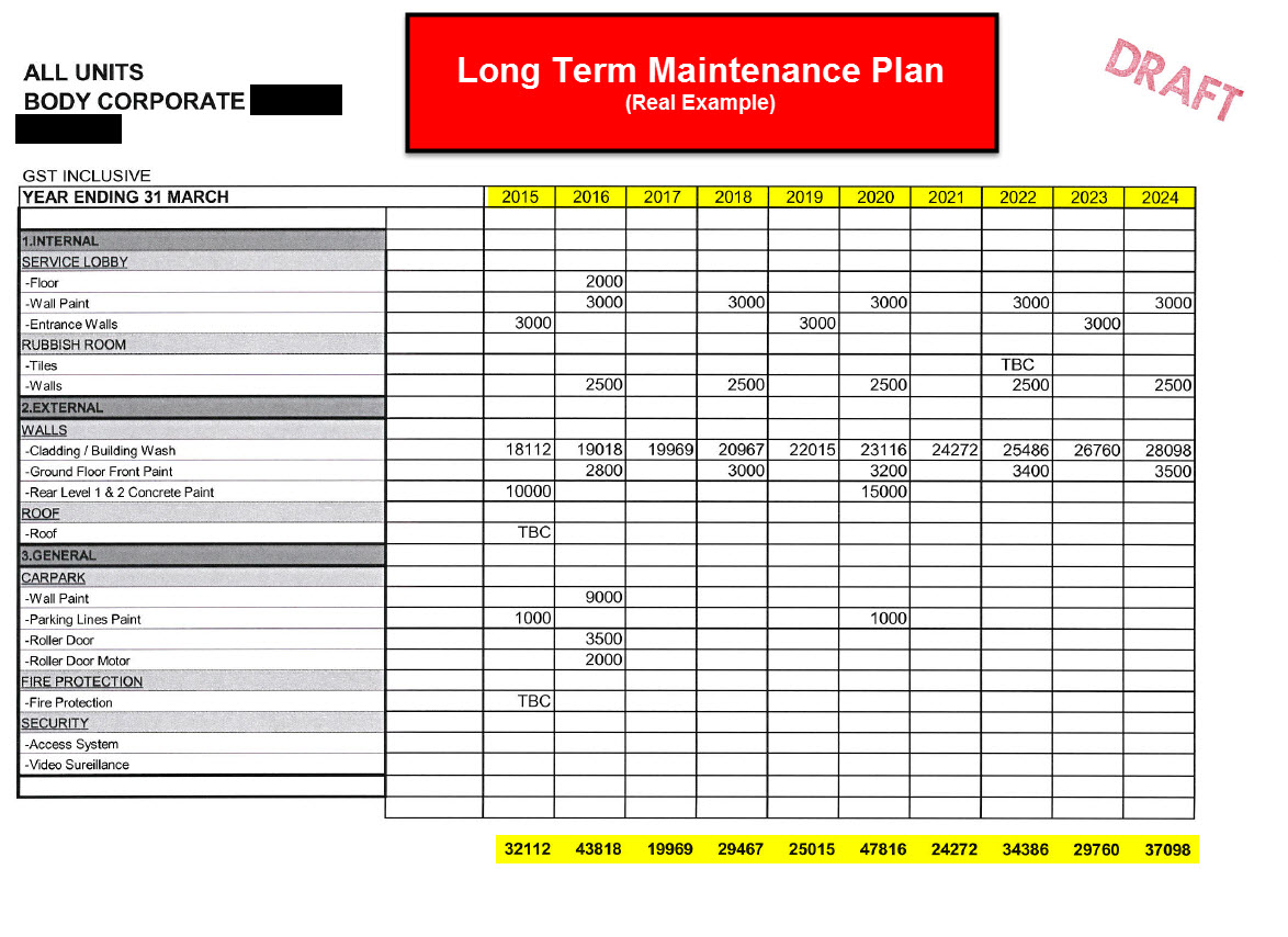 Long Term Maintenance Plans | Buying Apartments In Auckland | Apartment Specialists